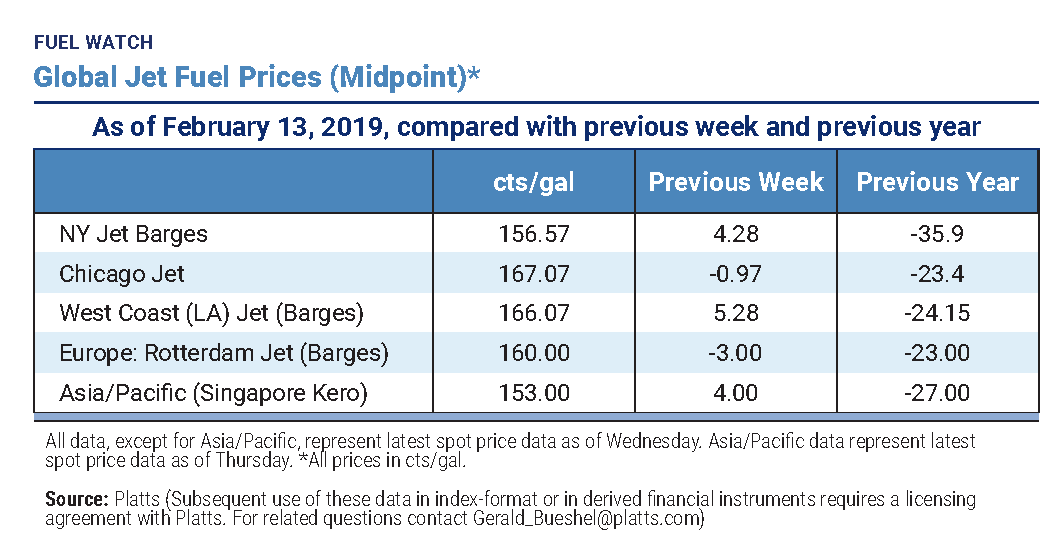 Global Jet Fuel Prices As of February 13, 2019 Aviation Week Network